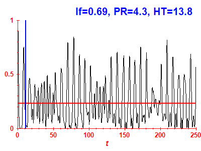 Survival probability